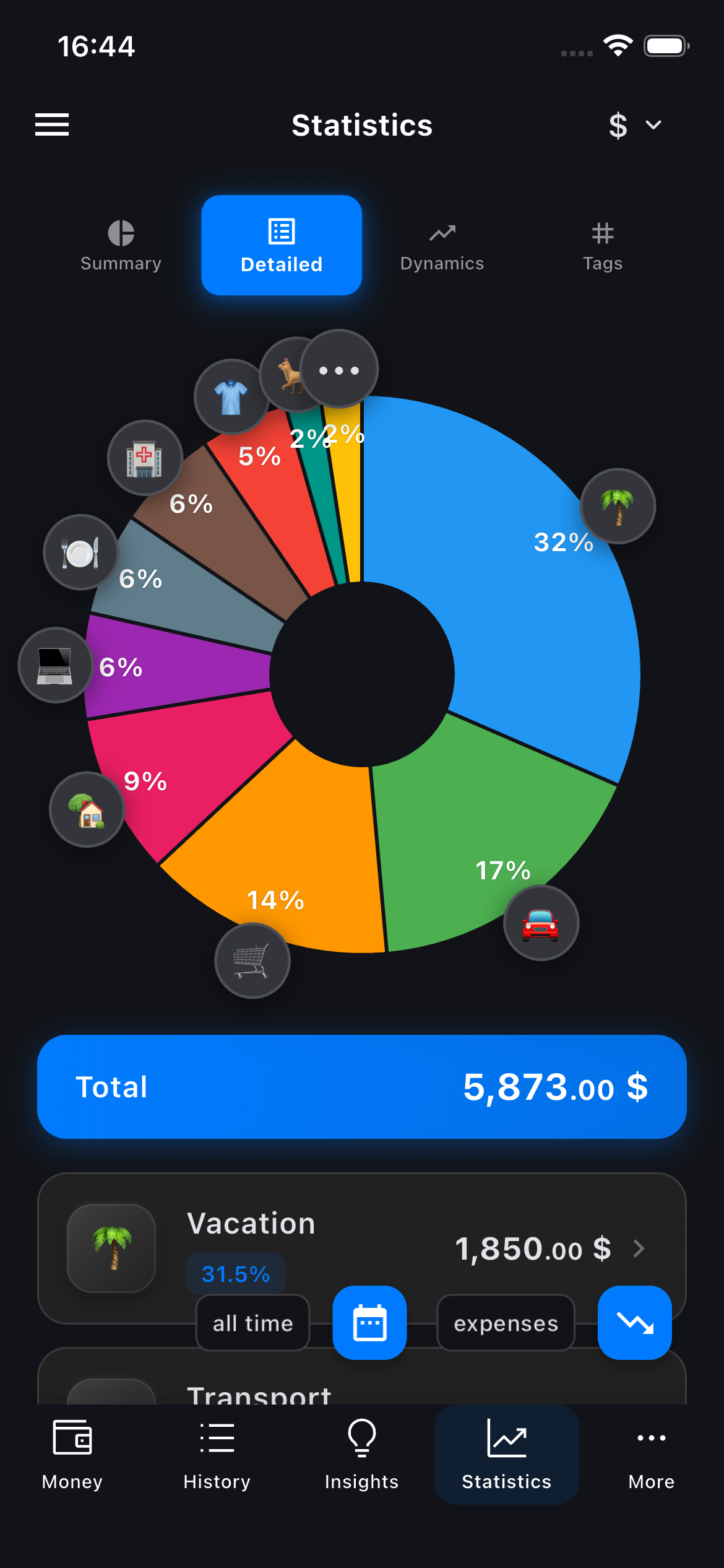 Detailed spending statistics with pie chart breakdown by category